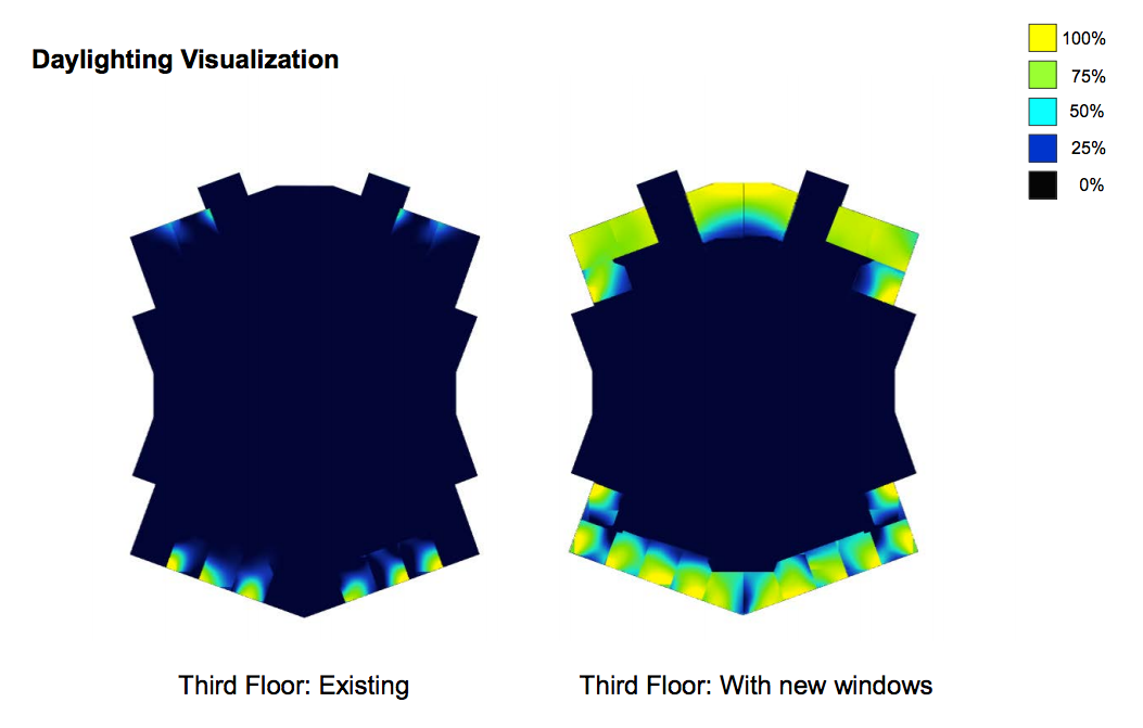 Daylight Visualization